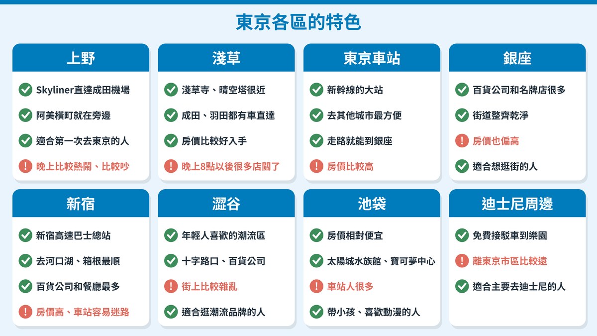 東京各區的特色與缺點:上野、淺草、東京車站、銀座、新宿、澀谷、池袋、迪士尼周邊