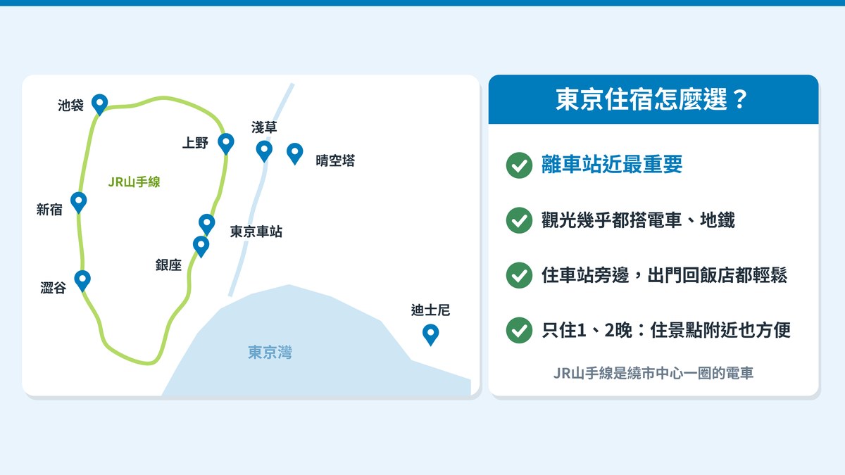 東京各區的位置與住宿的選法:離車站近最重要